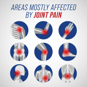 Areas Mostly Affected By Joint Pain - Center For Joint Health